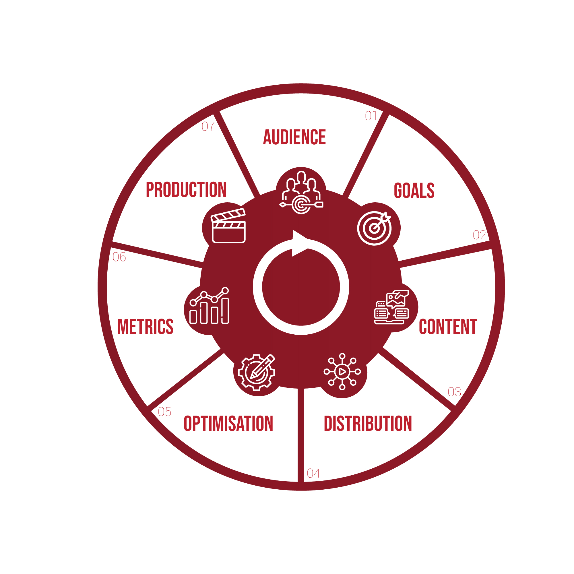 Fifth Castle Media Strategy and Production Cycle